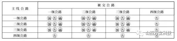 普通國道路徑指引標志的設置
